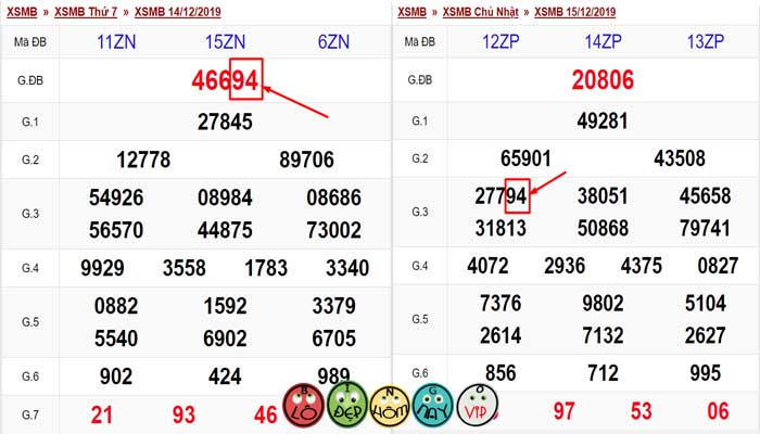 nhận xs sớ đầu đuôi giải đặc biệt miền nam VIP